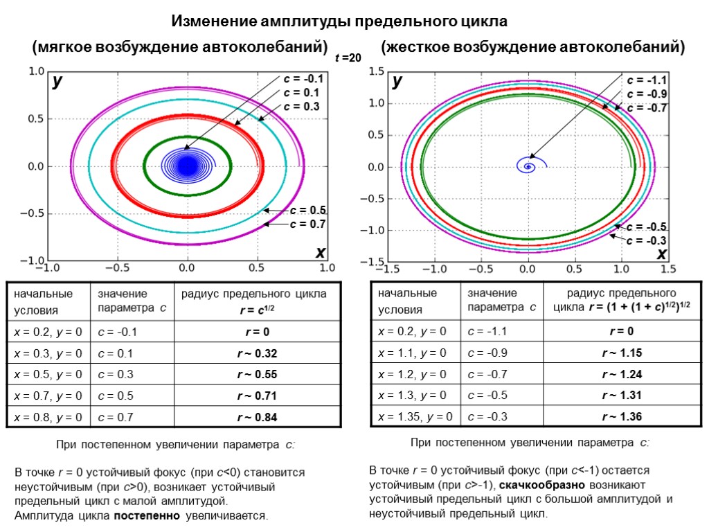 с = -0.1 с = 0.1 с = 0.3 с = 0.5 с =